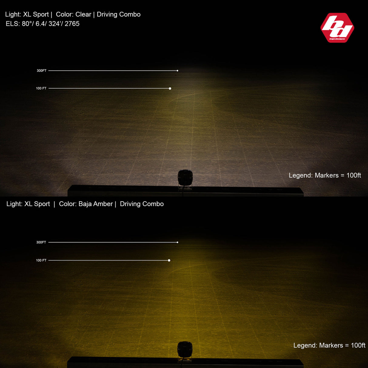 Baja Design XL Sport LED Auxiliary Light Pod Pair - Universal SKU: 567801